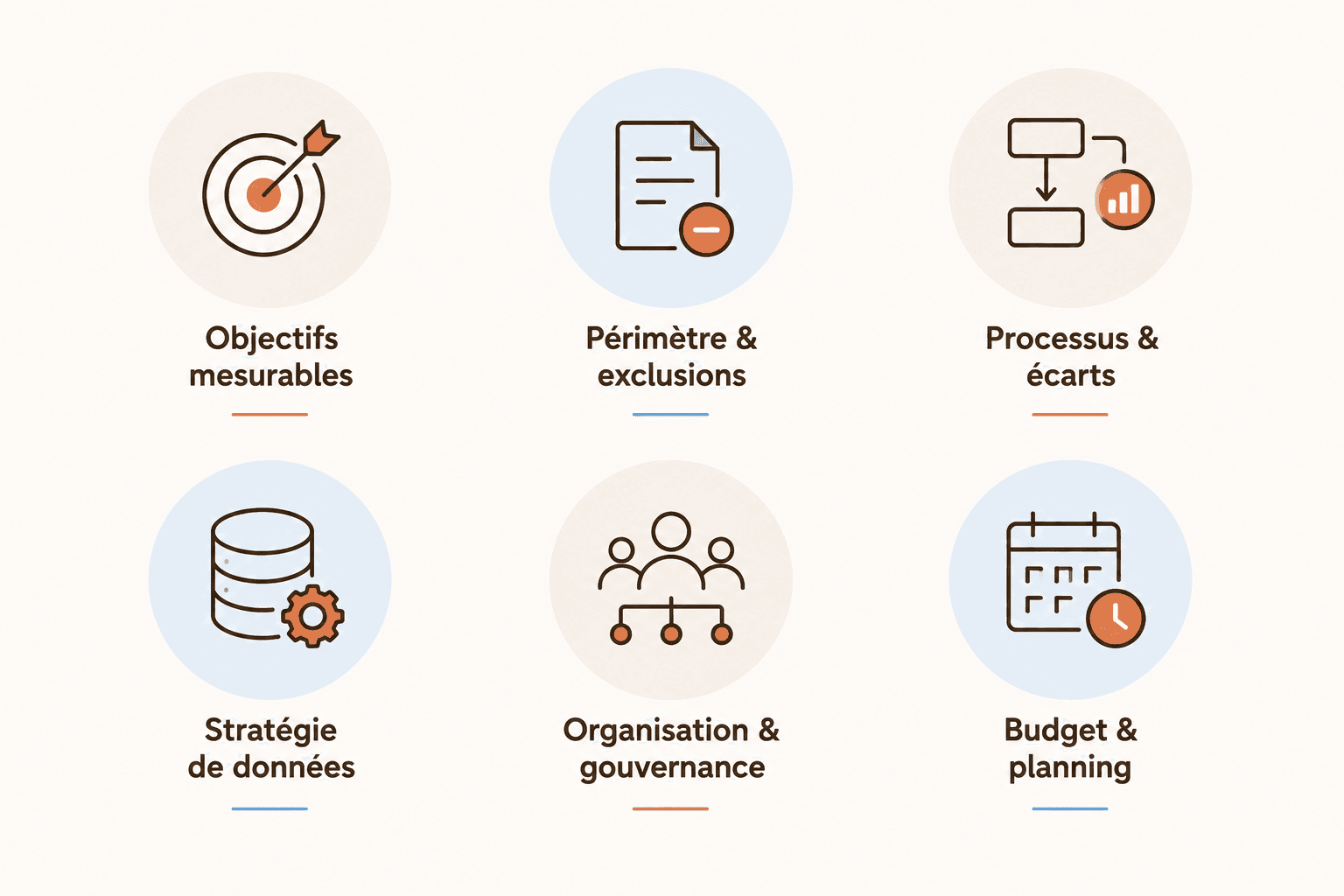 Schéma des six livrables d'un cadrage de projet ERP : objectifs, périmètre, processus, données, gouvernance, budget